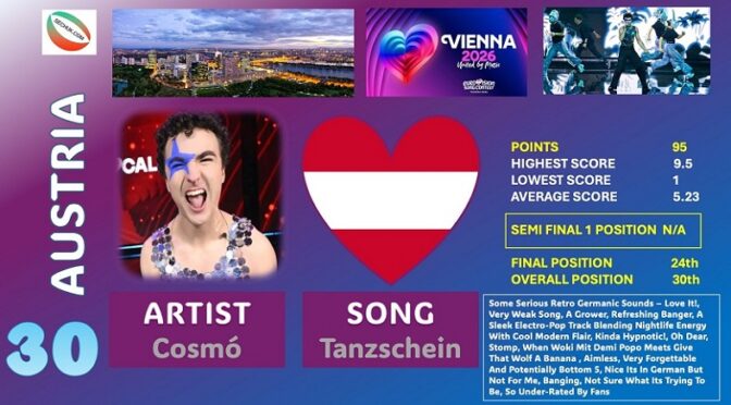 SECHUK PANEL VOTING – POSITION 30 AUSTRIA