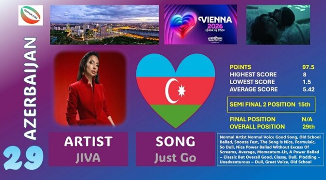 SECHUK PANEL VOTING – POSITION 29 AZERBAIJAN