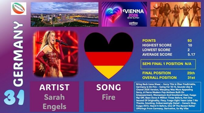 SECHUK PANEL VOTING – POSITION 31 GERMANY