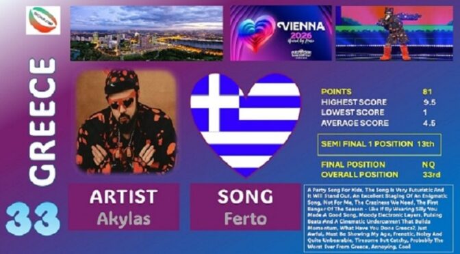 SECHUK PANEL VOTING – POSITION 33 GREECE