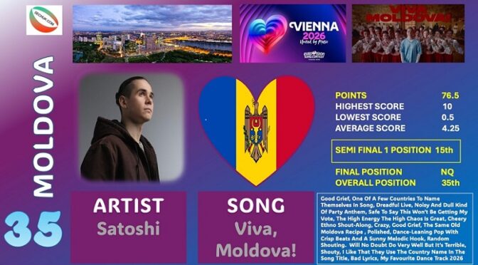 SECHUK PANEL VOTING – POSITION 35 MOLDOVA