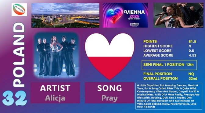 SECHUK PANEL VOTING – POSITION 32 POLAND