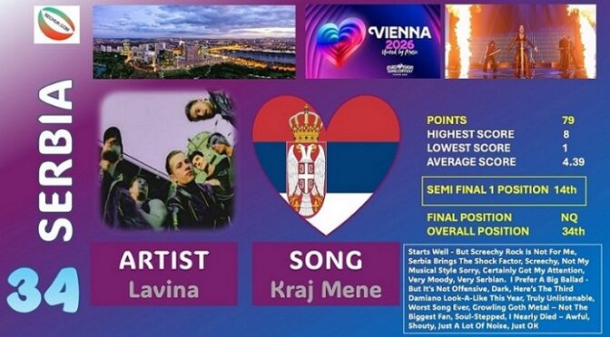 SECHUK PANEL VOTING – POSITION 34 SERBIA