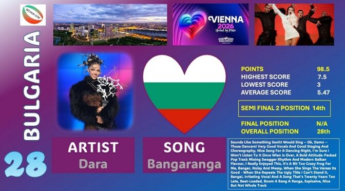 SECHUK PANEL VOTING – POSITION 28 BULGARIA