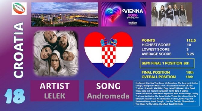 SECHUK PANEL VOTING – POSITION 18 – CROATIA