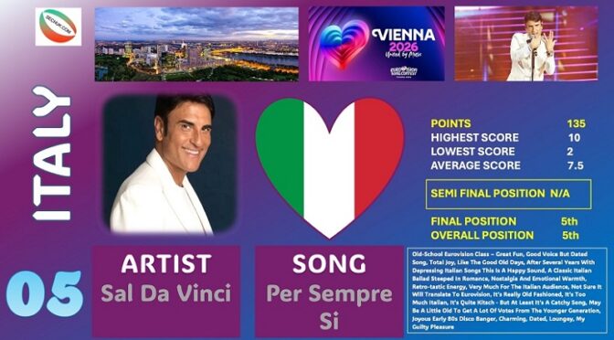 SECHUK PANEL VOTING – POSITION 5 – ITALY