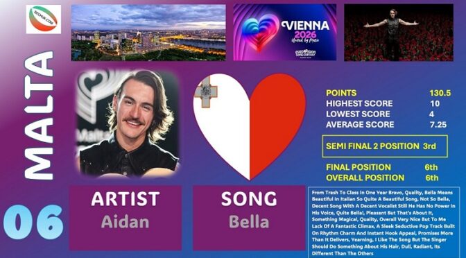 SECHUK PANEL VOTING – POSITION 6 – MALTA