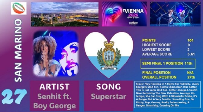 SECHUK PANEL VOTING – POSITION 27 SAN MARINO