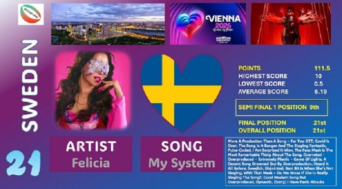 SECHUK PANEL VOTING – POSITION 21 SWEDEN