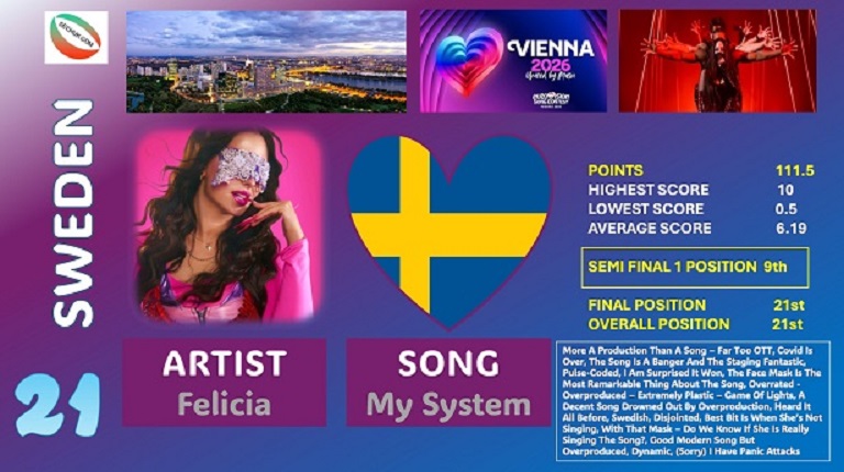 SECHUK PANEL VOTING – POSITION 21 SWEDEN - ESC Covers