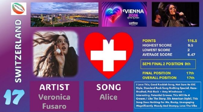 SECHUK PANEL VOTING – POSITION 17 SWITZERLAND